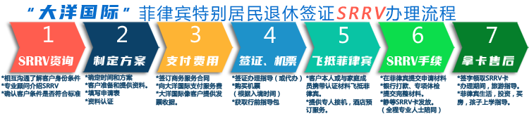 游学流程图750.png